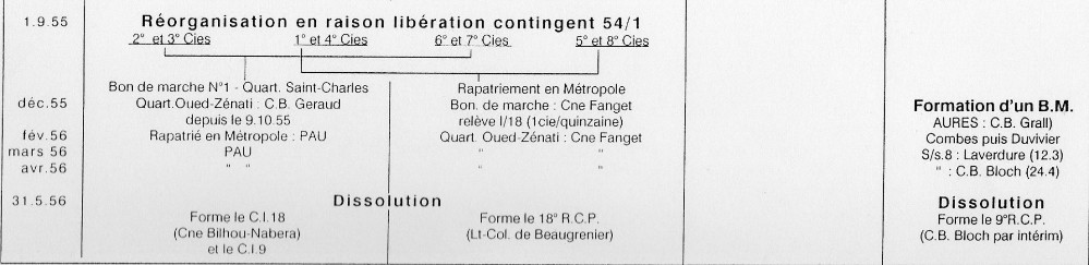 la réorganisation