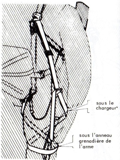 mise en place de la sangle de portage