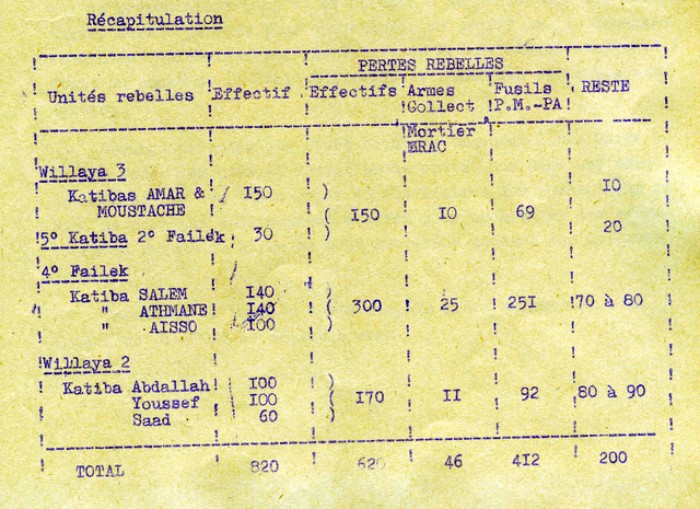 Tableau récapitulatif du bilan général de la Bataille de SOUK AHRAS  .L'ALN ne tentera plus de franchissement massif du barrage électrifié 