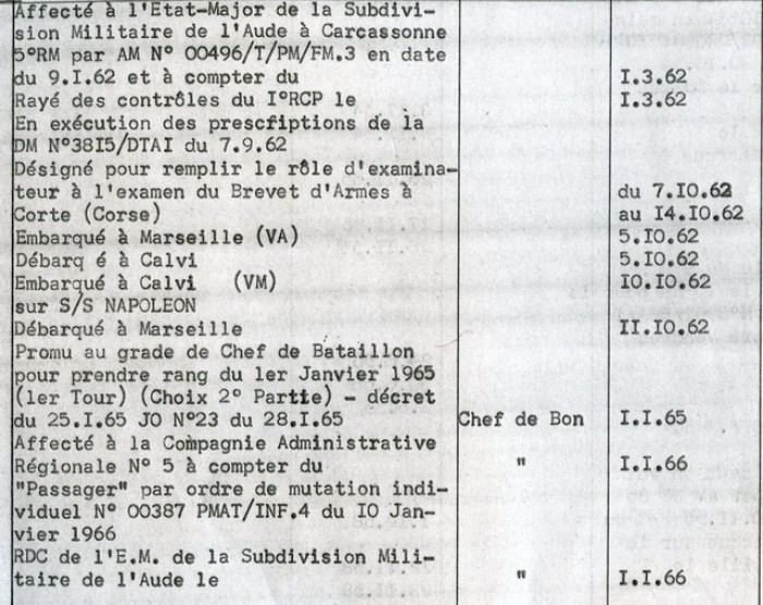 Affecté à l' Etat Major de la subdivision de l' Aude à CARCASSONNE le 3 mars 1963 Le Capitaine Roger PHILIPPON sera promu au grade de Commandant le 1 janvier 1965 et fera valoir ses droits à la retraite le 1 Janvier 1966