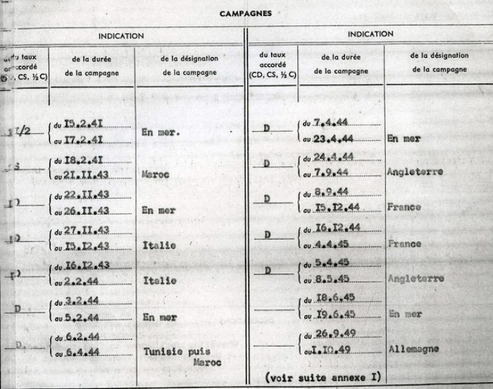 S' agissant d'un séjour sur un  théatre opérationnel avec franchissement de frontière la manoeuvre ouvre droit au bénéfice de la campagne simple .On retrouve cette manoeuvre sur l' Etat des Campagnes du Lieutenant Roger PHILIPPON