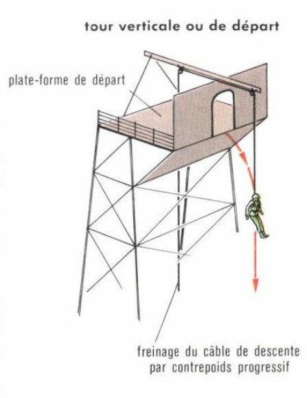     Croquis de principe pour tour d' arrivée et tour de départ 