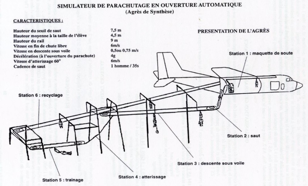         Schéma de principe du fonctionnement de l' agrés de synthèse  